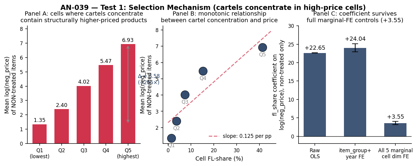 AN-039 Test 1: selection mechanism